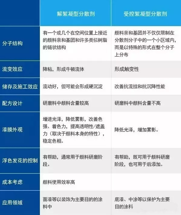 水性潤濕分散劑,涂料潤濕分散劑,迪高分散劑,三升貿(mào)易,油墨分散劑,涂料助劑,顏料分散劑